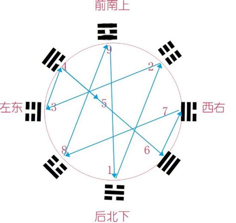 數字八卦|數字卦:定義,發現史,改寫了上古文化史,數字卦的本質與。